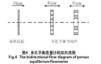 多孔平衡流(liú)量計的雙向流(liu)圖示