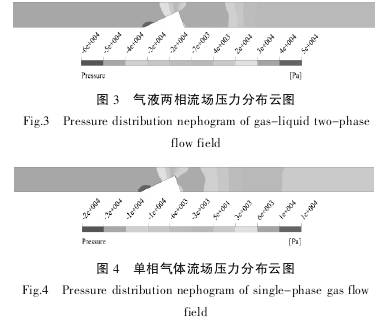 V錐(zhuī)流量計在氣液兩(liǎng)相流壓力分布雲(yun)圖