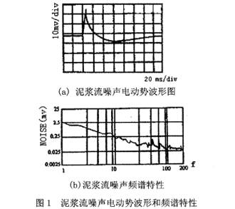 泥漿流量計(jì)泥漿流噪聲電(dian)動勢波形和頻(pín)譜特性圖示