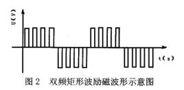 泥(ní)漿流量計雙頻(pin)矩形波勵磁波(bo)形示意圖