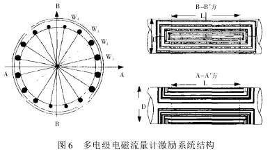 多電(dian)極電磁(cí)流量計(jì)激勵系(xi)統結構(gòu)圖示