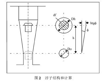 浮子流(liú)量計結構和計(jì)算示意圖