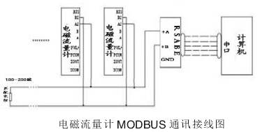 電磁流量(liàng)計Modbus通訊接線圖(tú)