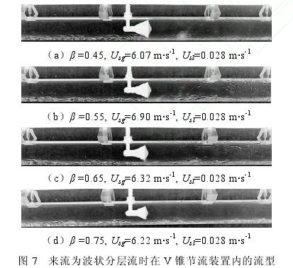 來流爲(wèi)波狀分層流時(shi)在V錐流量計節(jiē)流裝置内流型(xing)圖