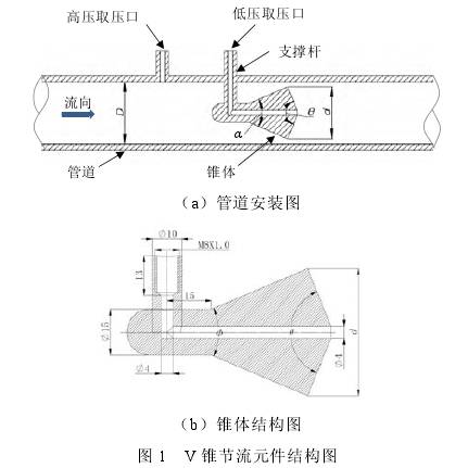 V錐流(liu)量計錐體結構(gòu)圖