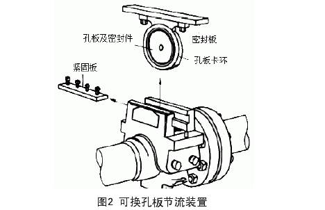 可換孔闆(pan)節流裝置示(shì)意圖