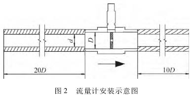 渦輪流量計安(an)裝示意圖