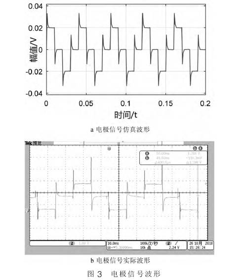 電磁(ci)流量計電極信(xìn)号波形圖