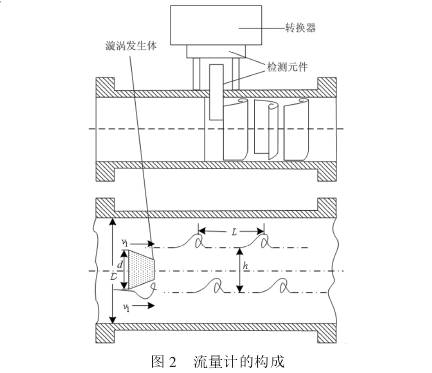 氣(qì)體流量計(ji)結構圖示(shì)