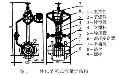 一體(ti)化節流式流量計(jì)結構圖