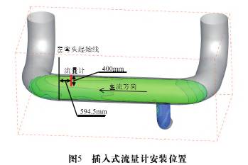 插(cha)入式流量(liang)計安裝位(wèi)置圖示