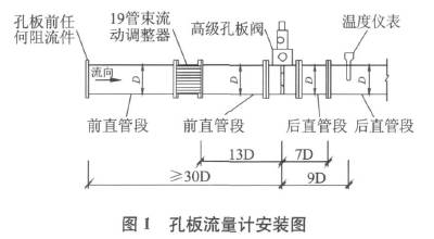 孔闆流量計(ji)安裝圖示