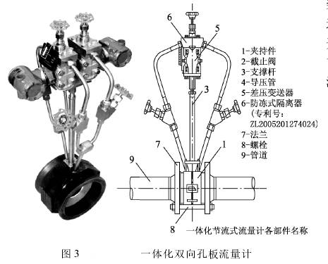 一體化雙向(xiàng)孔闆流量計(jì)圖示