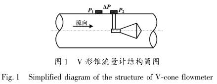 V形錐(zhui)流量計結(jié)構圖