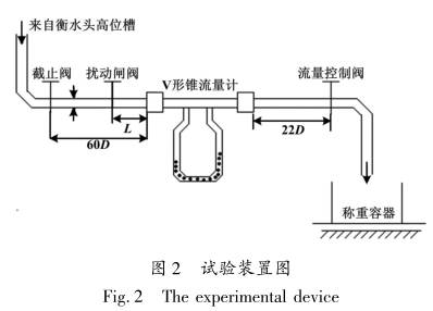 V形(xíng)錐流量計(ji)試驗裝置(zhi)圖