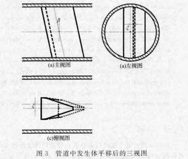 渦街流(liú)量計管道(dào)中發生體(tǐ)平移後的(de)三視圖