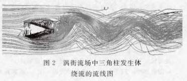 渦街流(liú)量計流場(chang)中三角柱(zhu)發生體繞(rào)流的流線(xiàn)圖