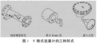 V錐式流量(liang)計的三種(zhǒng)形式