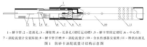 防砂(sha)卡渦輪流(liú)量計結構(gòu)示意圖