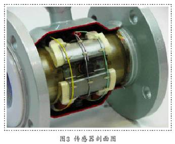 防爆(bao)電磁流量計(ji)傳感器剖面(miàn)圖