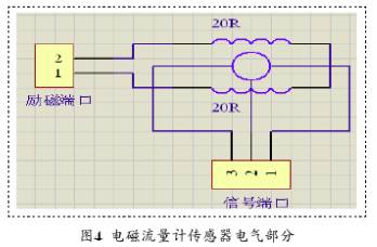 防爆電(diàn)磁流量計傳(chuán)感器電器部(bù)分