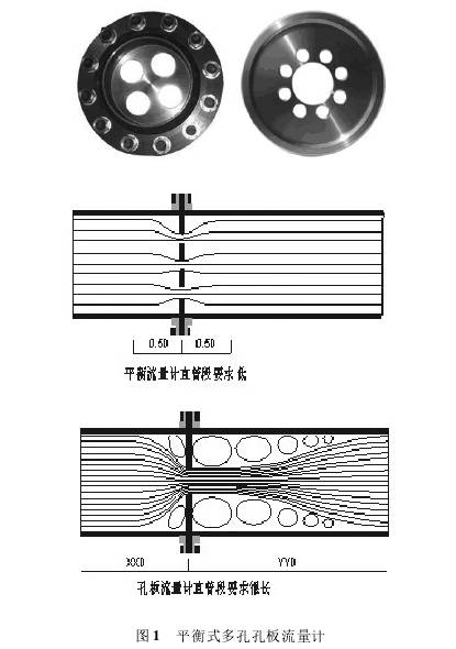 平衡式多孔孔(kǒng)闆流量計