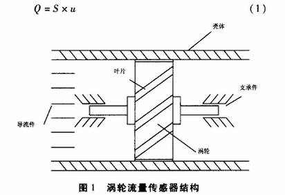渦輪流(liu)量計傳感(gǎn)器結構圖(tu)