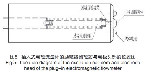 插入式電磁(ci)流量計的勵磁線(xian)圈磁芯與電極頭(tóu)部的位置圖