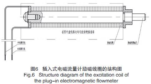 插入式(shì)電磁流量計勵磁(ci)線圈結構圖
