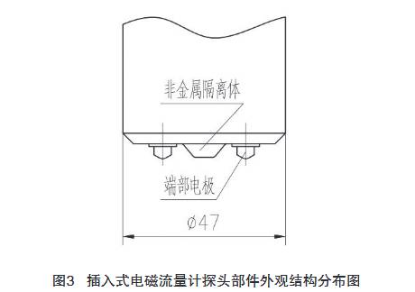 插入式電磁流(liú)量計探頭部件外(wai)觀結構分布圖