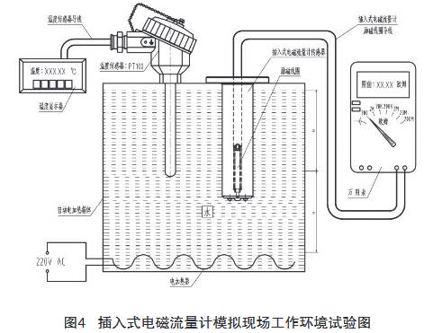 插入式電磁流量(liang)計模拟現場工作(zuò)環境試驗圖