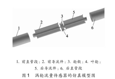 渦輪流量傳感(gǎn)器的仿真模型(xing)圖