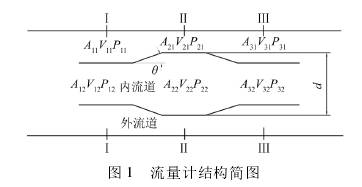 流量(liàng)計結構圖