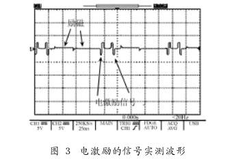 非滿管電磁流(liú)量計電激勵的(de)信号實例波形(xíng)圖示