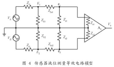 非滿管電磁(cí)流量計傳感器(qì)液位測量等效(xiao)電路模型圖
