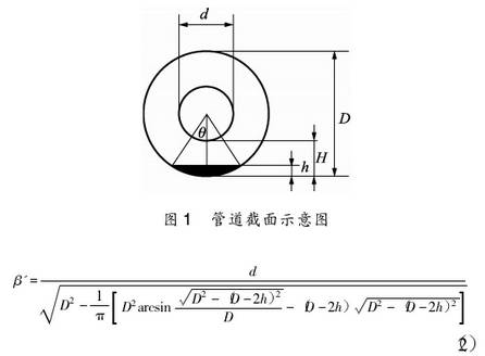 孔闆流(liú)量計管道截面示(shi)意圖