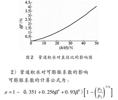 孔(kong)闆流量計管道積(jī)水對可膨脹系數(shù)的影響圖示