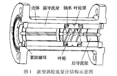 新型渦輪流量計(jì)結構示意圖