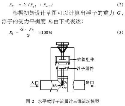 水平式(shi)浮子流量(liang)計三維流(liú)場模型圖(tu)示