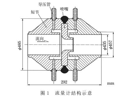 孔闆流(liú)量計結構(gou)圖示