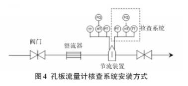 天然氣孔(kǒng)闆流量計核查(chá)系統安裝方式(shì)
