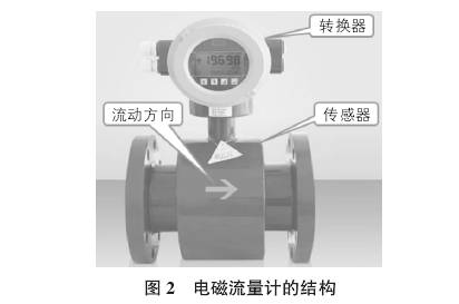 電(dian)磁流量(liang)計結構(gou)圖示