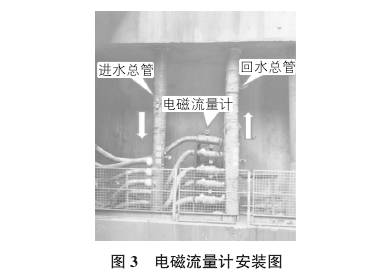 電磁流(liu)量計安(an)裝圖示(shì)