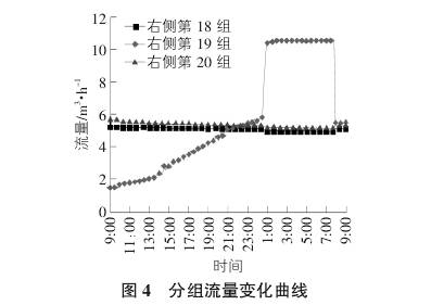 電(diàn)磁流量(liang)計分組(zu)流量變(biàn)化曲線(xiàn)圖示