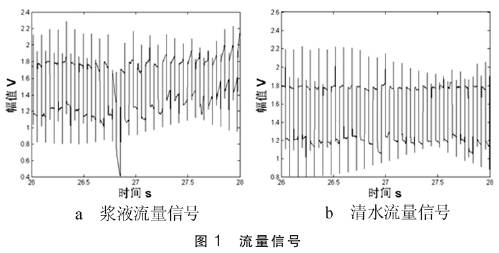 漿液型(xing)電磁流量計(jì)流量信号圖(tu)示