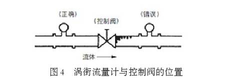 渦(wo)街流量計與控(kòng)制閥位置圖示(shì)