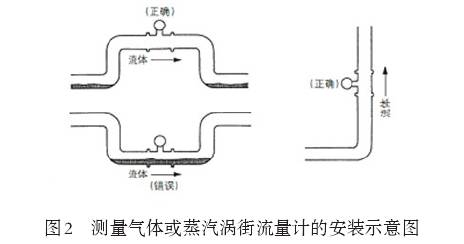 測量氣體或(huo)者蒸汽渦街流(liú)量計安裝示意(yì)圖