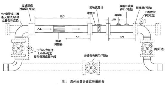 渦(wō)輪流量計建(jiàn)議管道配置(zhi)圖示
