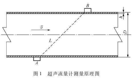 超聲波流量計(jì)測量原理圖示(shì)