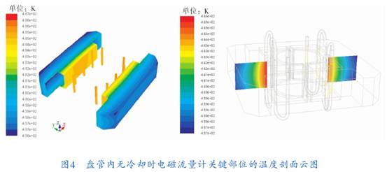 盤管内無冷卻時(shí)電磁流量計關鍵(jian)部位的溫度剖面(miàn)圖示